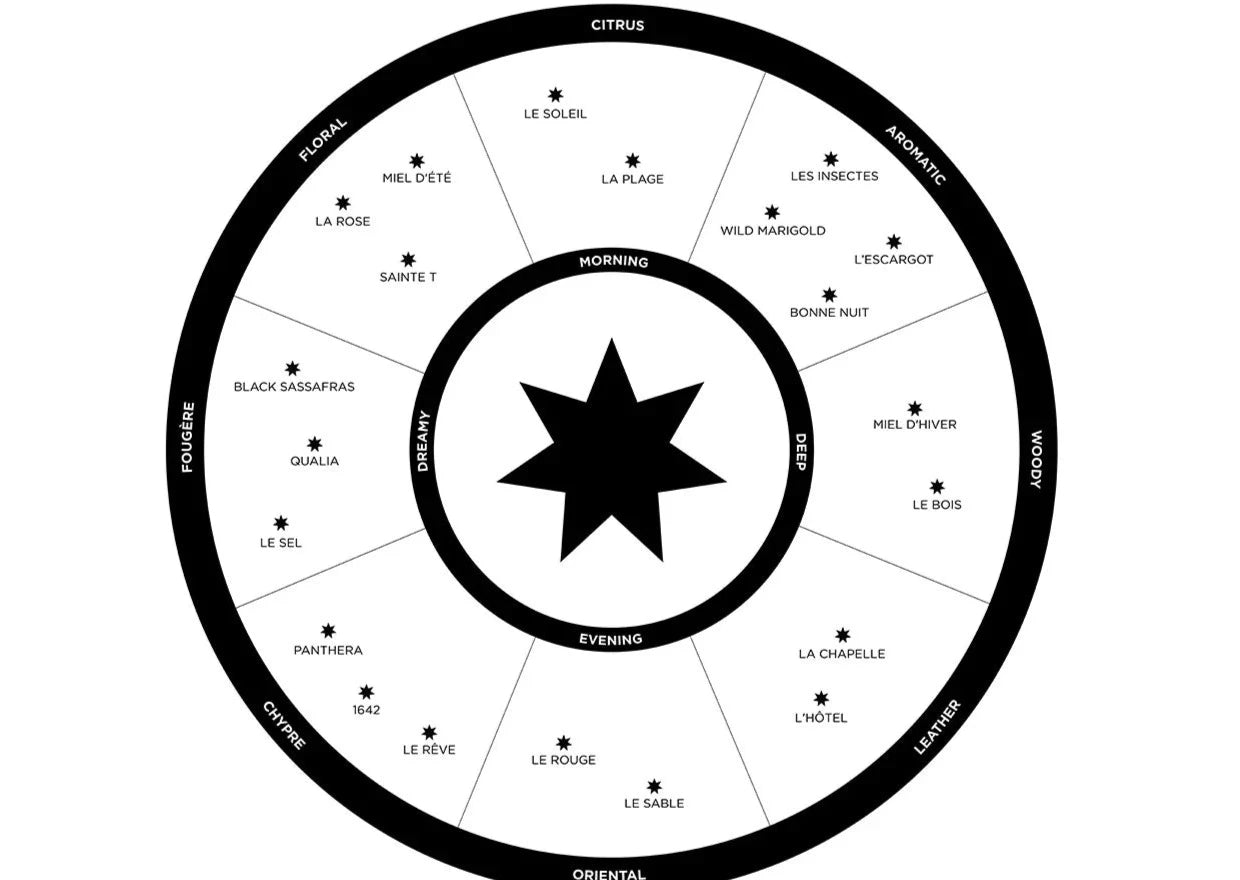 Les Insectes large scented candle