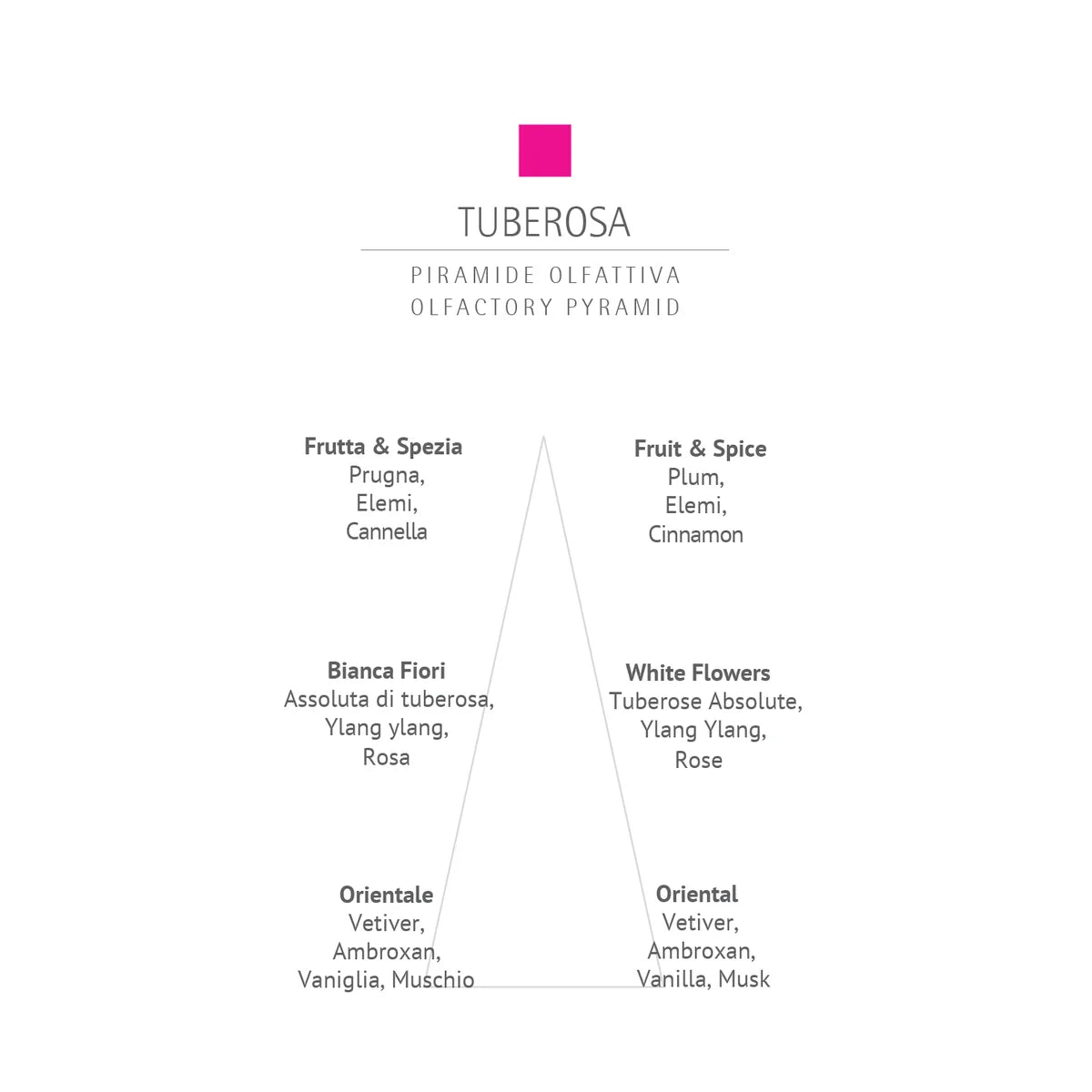 Tuberosa Eau de Parfum - 50ml