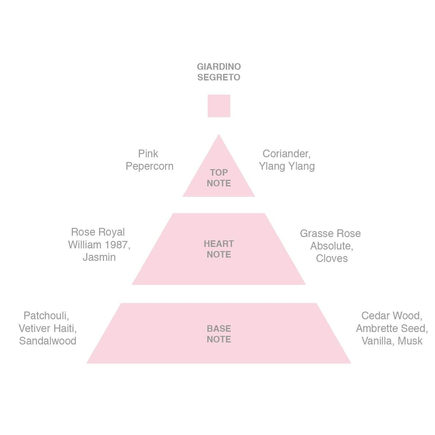 Giardino Segreto Parfum 15ml by Acca Kappa