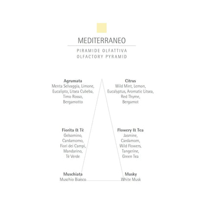 Mediterraneo Eau de Parfum - 50ml
